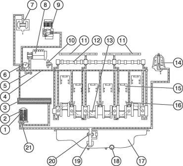 системы смазки двигателя схема
